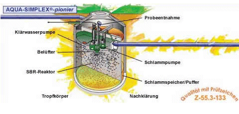 Kleinklranlage Aqua Simplex Pionier