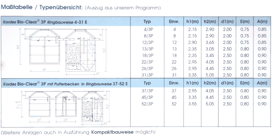 Technische Daten & Mae